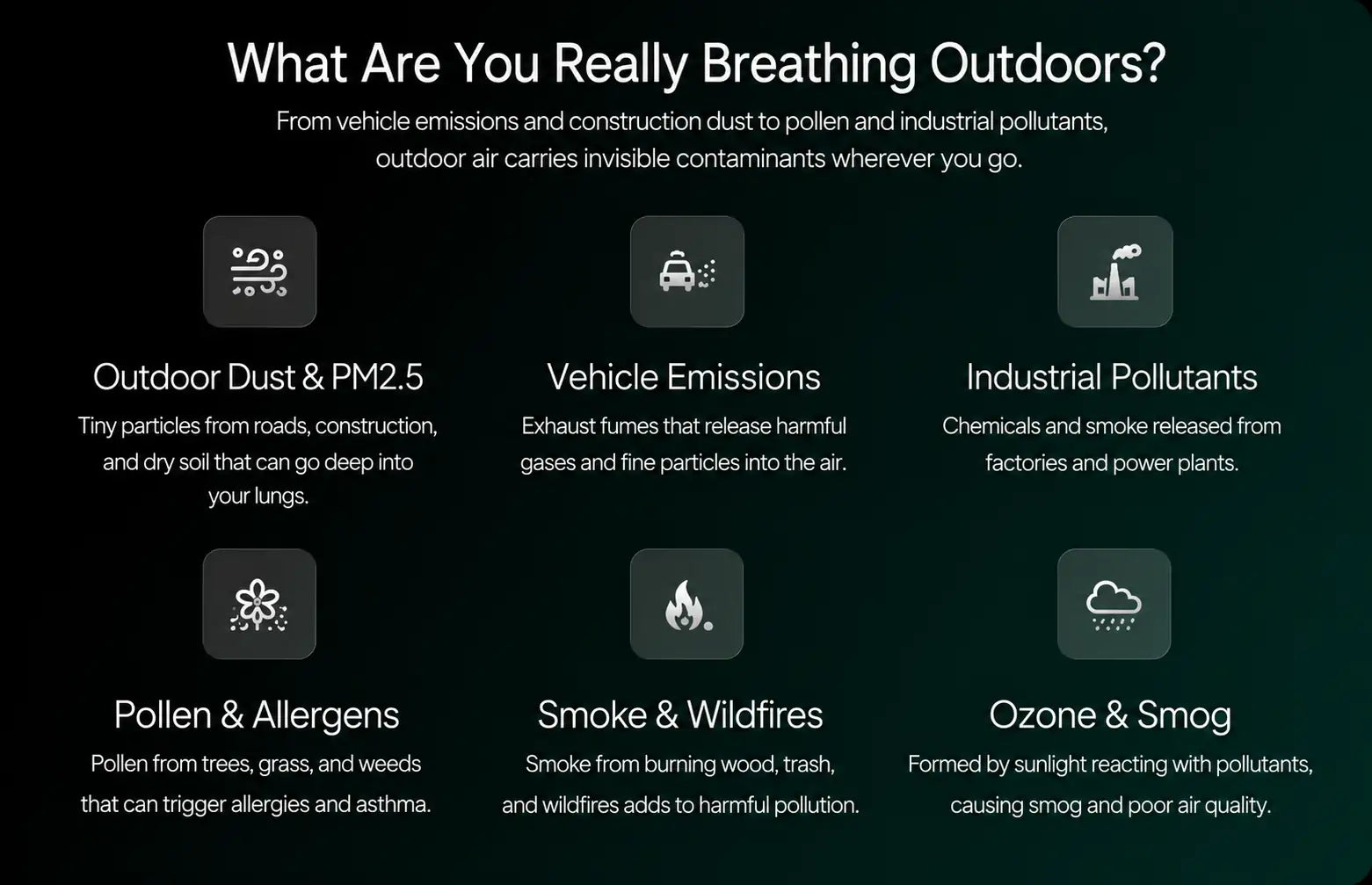 An informational infographic on a dark background titled 'What Are You Really Breathing Outdoors?' with six labeled pollutant categories and icons: outdoor dust and PM2.5, vehicle emissions, industrial pollutants, pollen and allergens, smoke and wildfires, and ozone and smog.